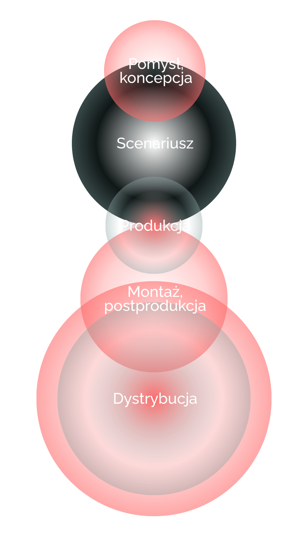 syf - Sketch Your Future
